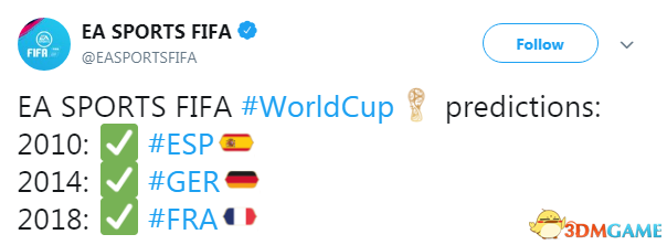 EA用《FIFA 18》预测法国夺冠 已连续三届预测成功