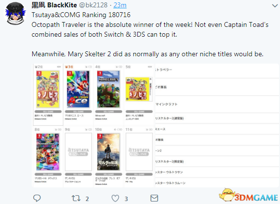 毫偶然中 《8圆旅人》登顶日本游戏销量排止榜
