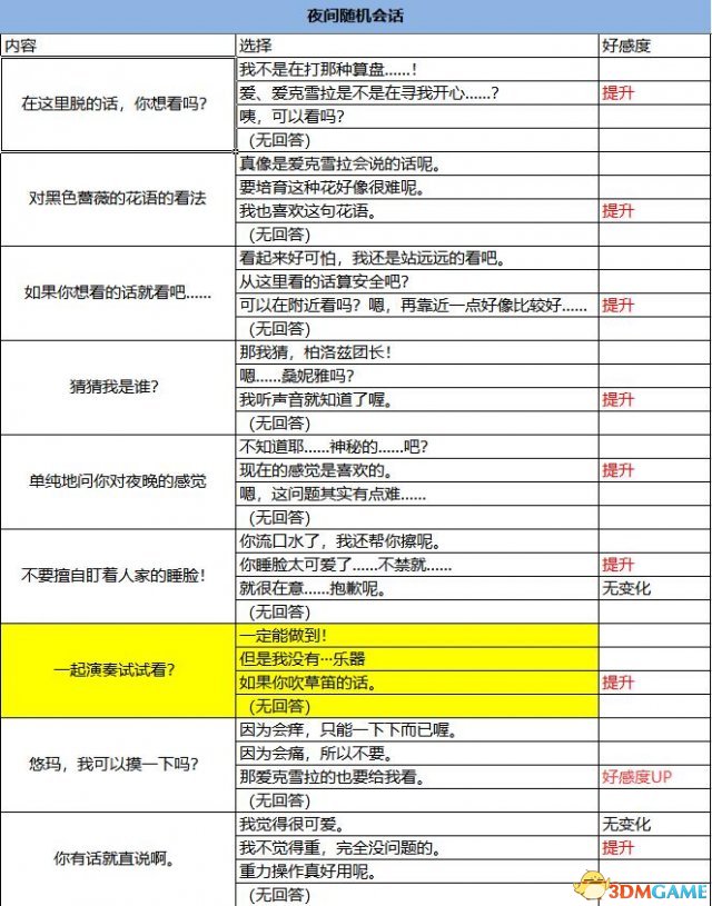 光明之响Refrain 好感度对话选项表 M.O.E.S选项列表