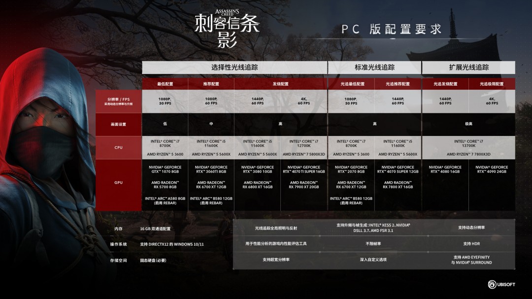 《刺客信條：影》游戲配置要求介紹