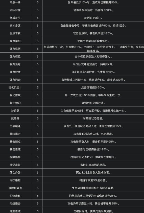 《光與影：33號遠征隊》全符文一覽