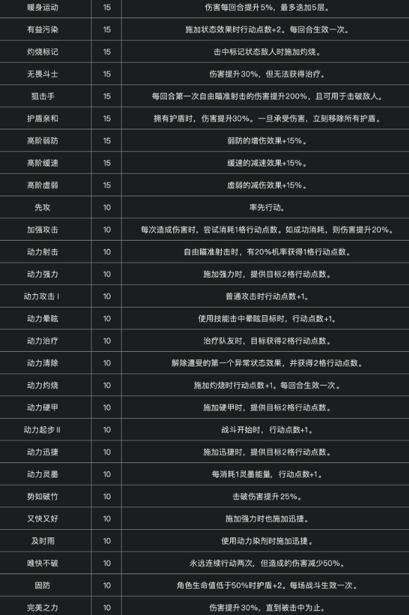《光與影：33號遠征隊》全符文一覽