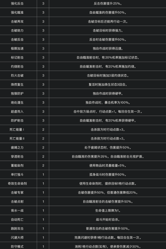 《光與影：33號遠征隊》全符文一覽