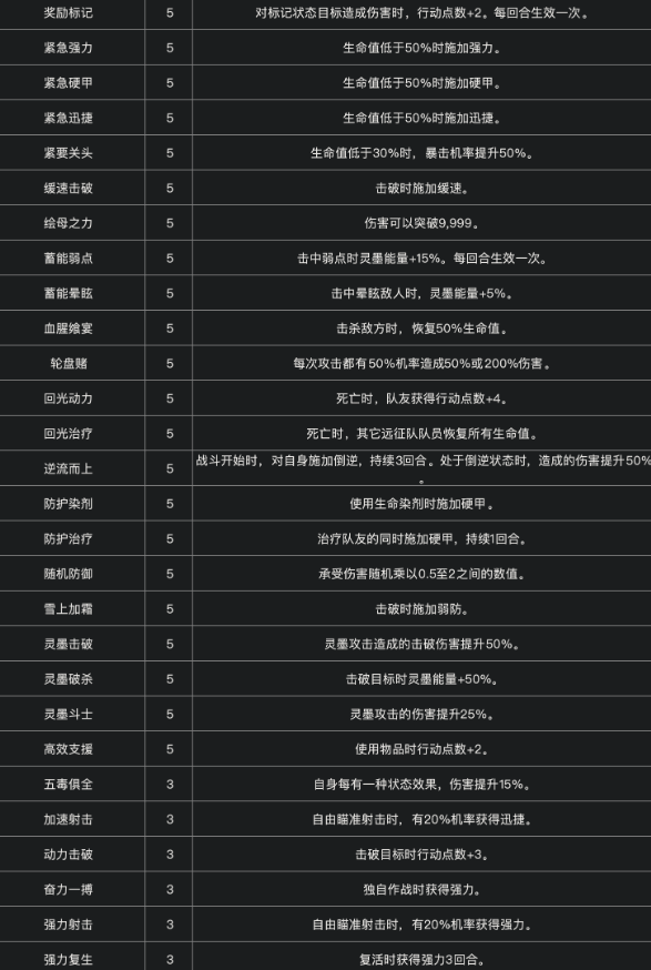 《光與影：33號遠征隊》全符文一覽