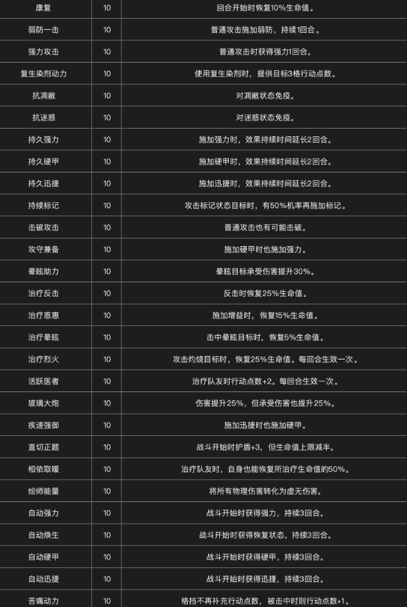 《光與影：33號遠征隊》全符文一覽