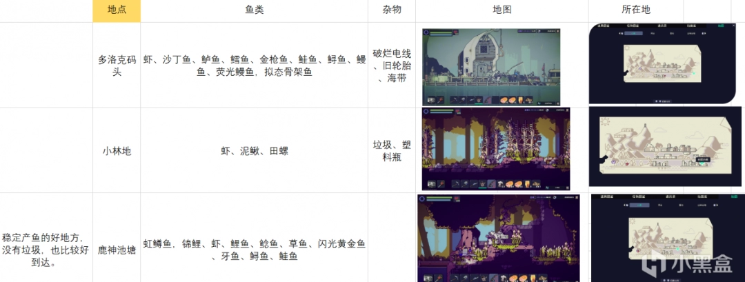 《多洛可小鎮(zhèn)》釣魚攻略分享