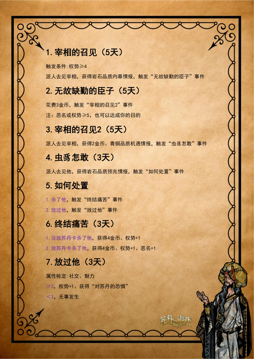 《蘇丹的游戲》阿卜德全劇情攻略分享