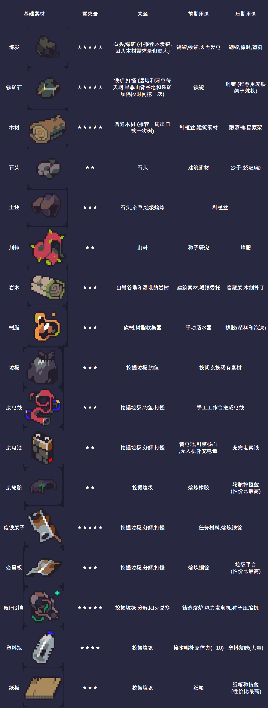 《多洛可小鎮(zhèn)》農(nóng)場素材獲取方法分享