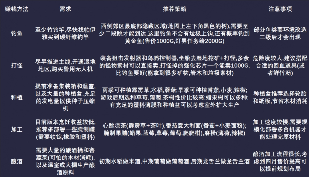 《多洛可小鎮(zhèn)》農(nóng)場素材獲取方法分享