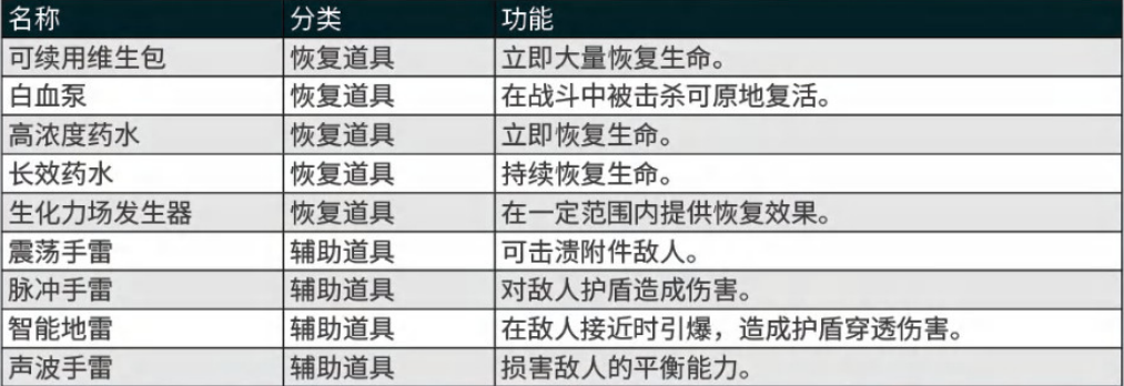 《劍星》主角戰(zhàn)斗資源恢復(fù)方法介紹