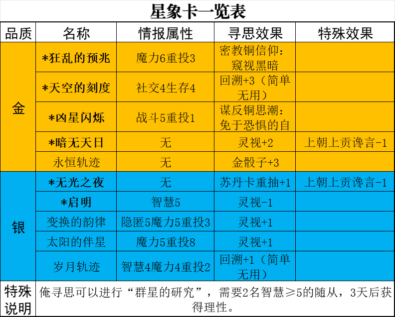 《蘇丹的游戲》新手向基礎(chǔ)玩法指引