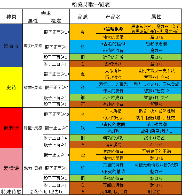 《蘇丹的游戲》哈桑培養(yǎng)攻略分享