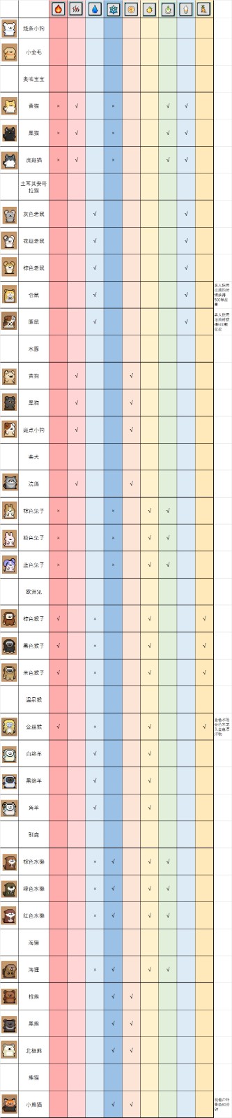 《線條小狗：動(dòng)物溫泉》一周目玩法攻略分享