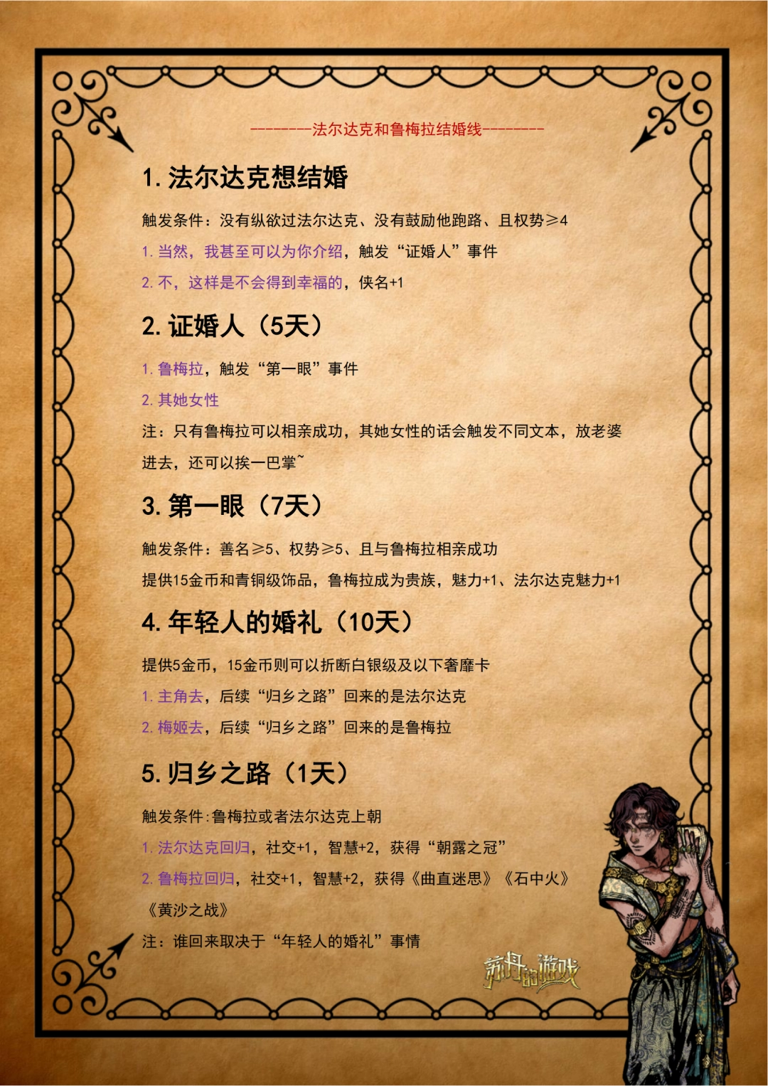 《蘇丹的游戲》法爾達(dá)克全劇情攻略分享