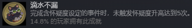 《諜：驚蟄》簡單必經(jīng)成就做法介紹