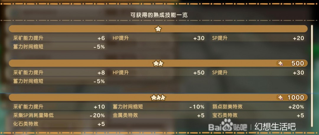 《幻想生活i》扭蛋迷宮全熟成技能詞條效果分享
