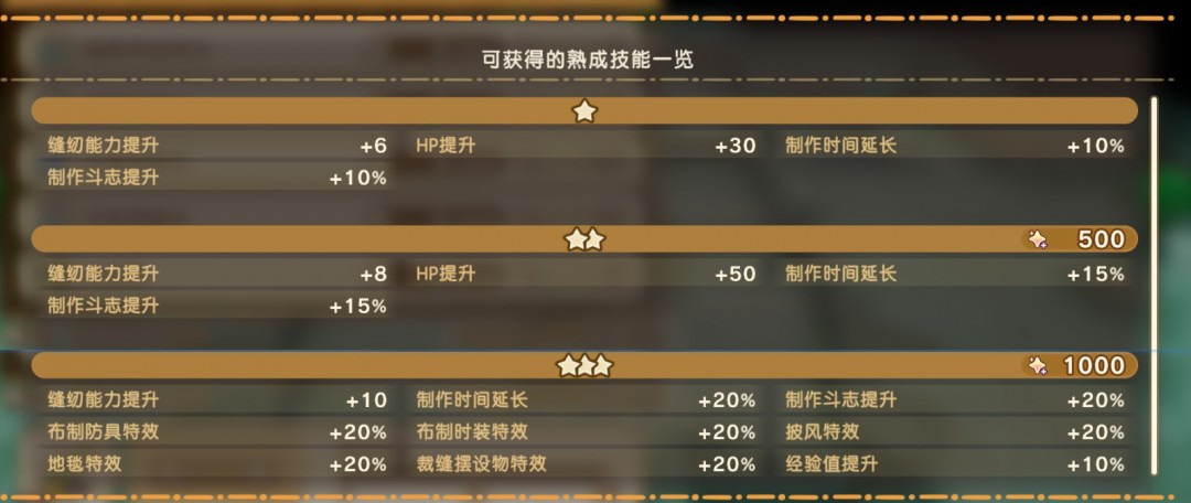 《幻想生活i》扭蛋迷宮全熟成技能詞條效果分享