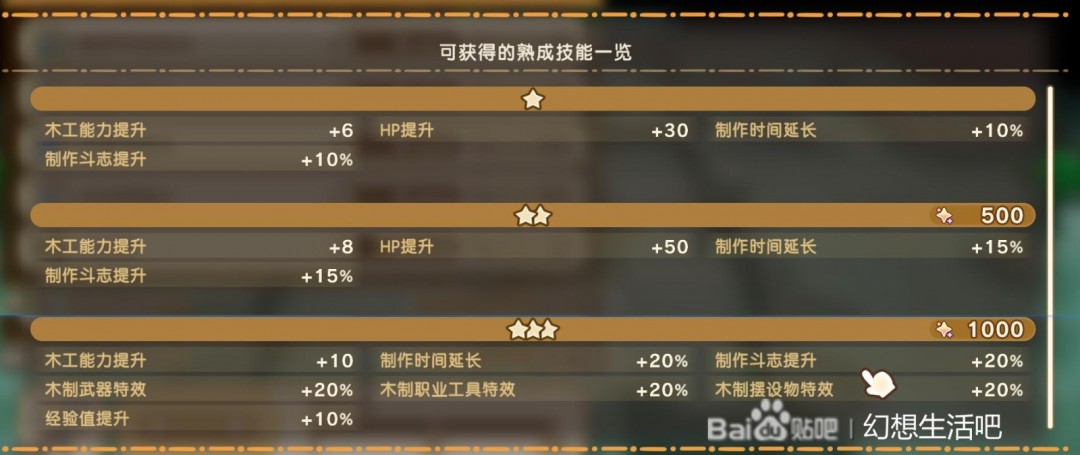 《幻想生活i》扭蛋迷宮全熟成技能詞條效果分享