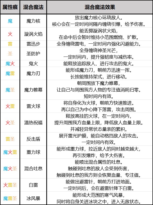 《艾爾登法環(huán)：黑夜君臨》隱士單排通關經(jīng)驗分享