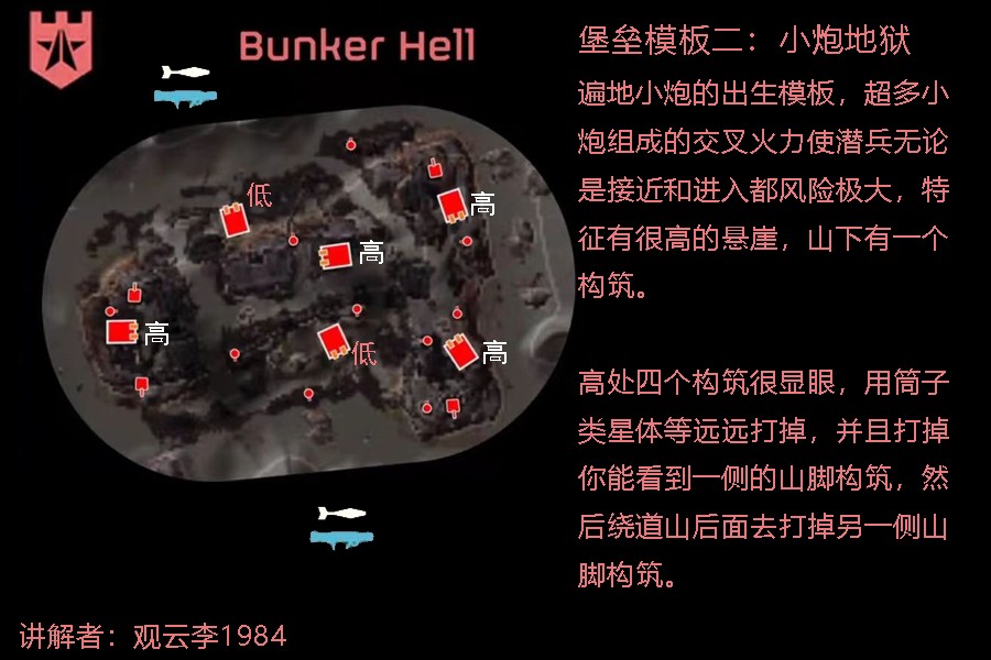 《絕地潛兵2》西線堡壘模版特征解法解析