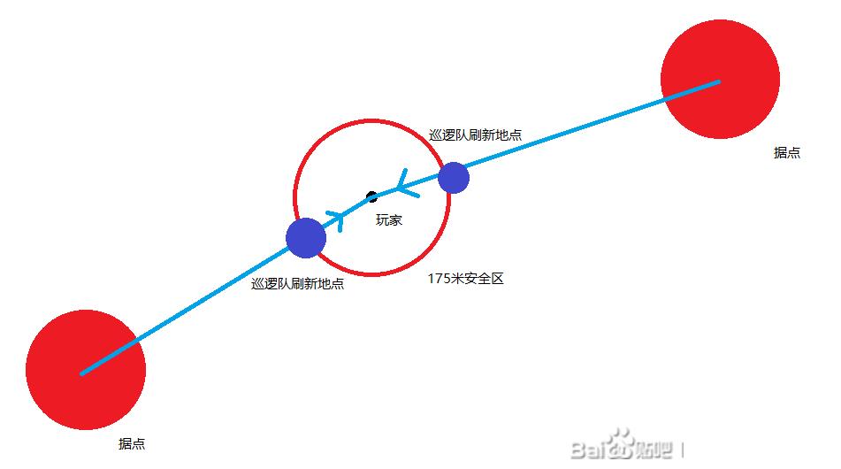 《絕地潛兵2》巡邏隊(duì)刷新邏輯介紹