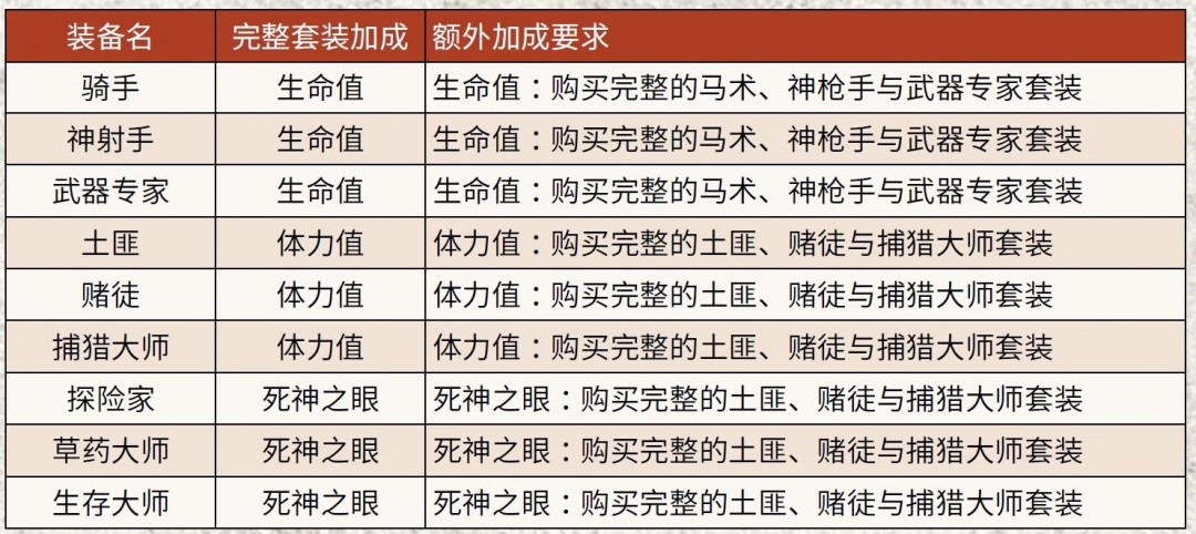 《荒野大镖客2》新手游玩技巧分享