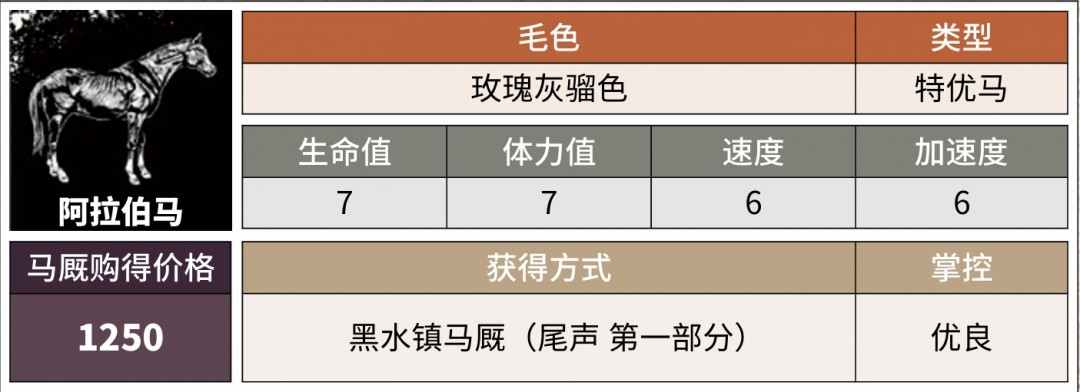 《荒野大镖客2》阿拉伯马获取方式介绍