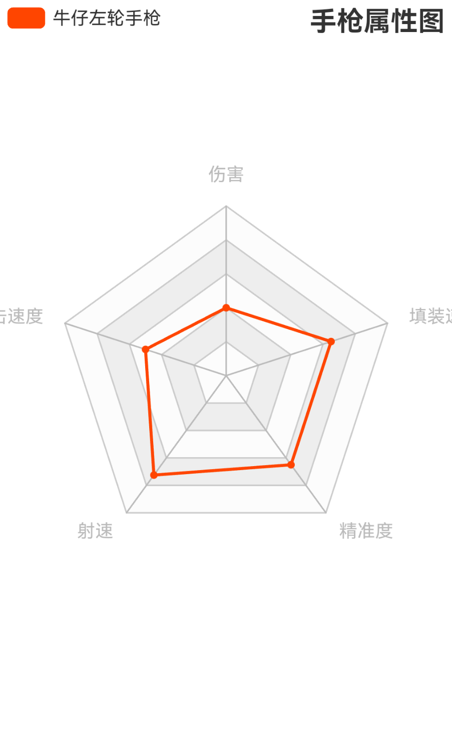 《荒野大镖客2》牛仔左轮手枪强度介绍