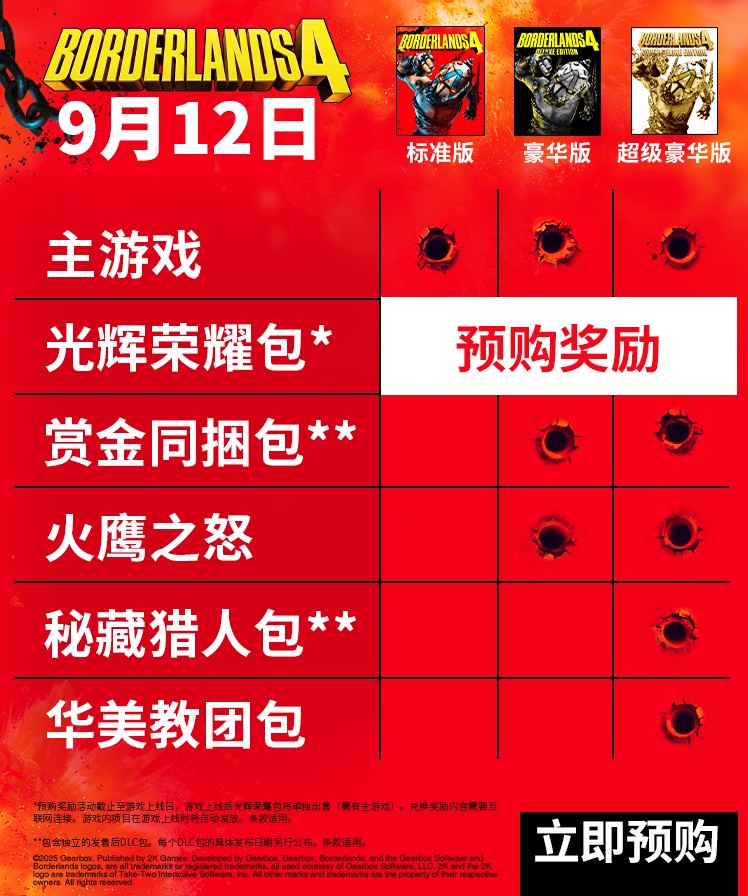 《无主之地4》超级豪华版奖励介绍