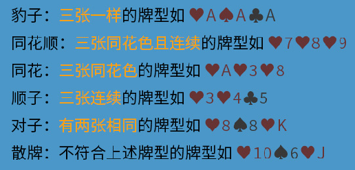 《江城大贏家》大贏家之戰(zhàn)玩法攻略分享