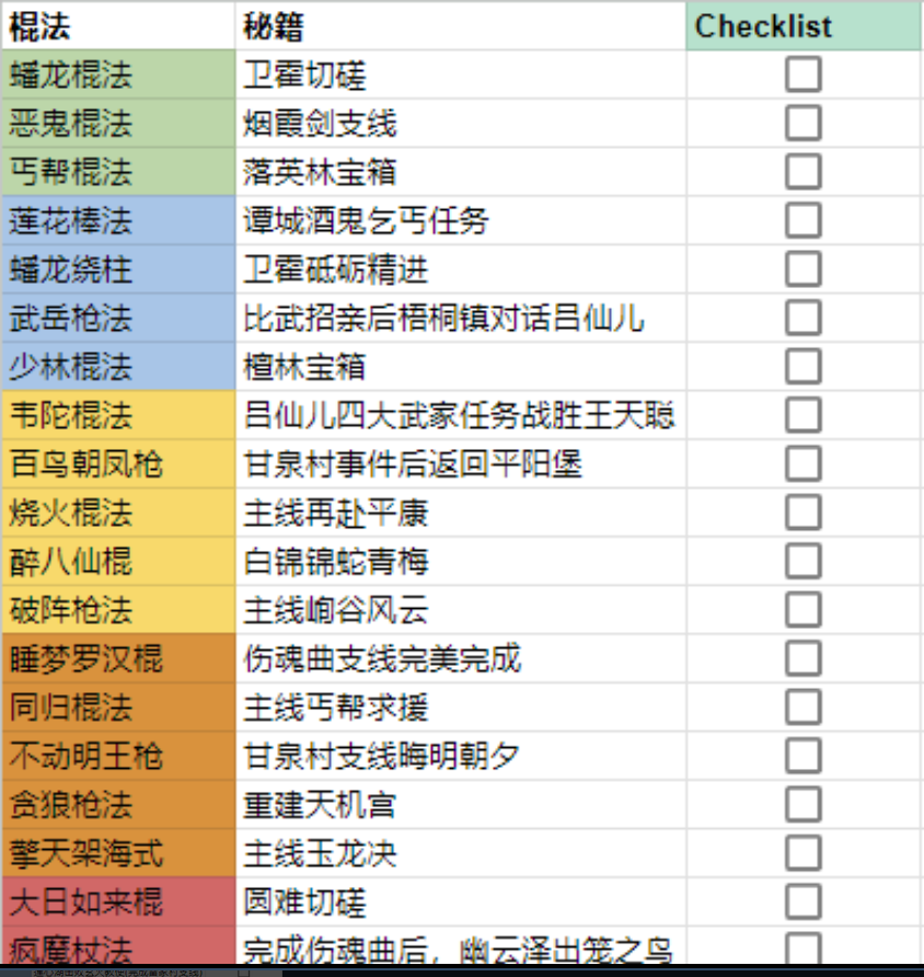 《逸劍風(fēng)云決》全功法獲得方法介紹