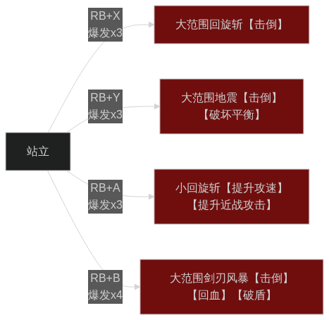 《劍星》全招式介紹