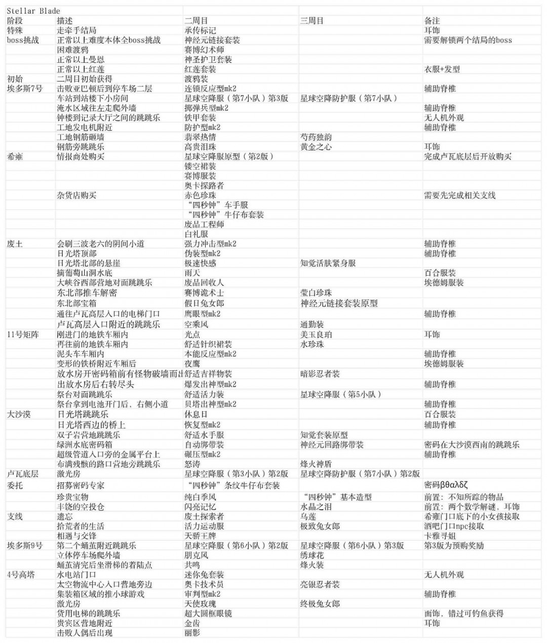 《劍星》二周目玩法介紹