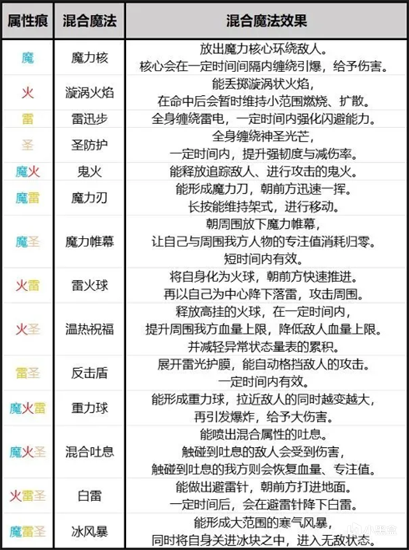 《艾尔登法环：黑夜君临》隐士强度介绍