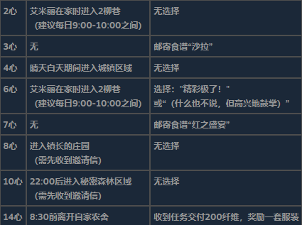 《星露谷物語》全可求婚對象詳細信息介紹