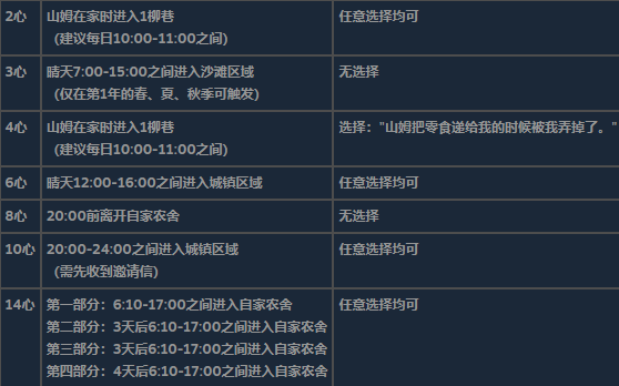 《星露谷物語》全可求婚對象詳細(xì)信息介紹