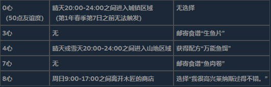 《泰拉瑞亞》全不可求婚對象詳細信息介紹