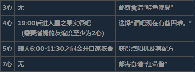 《泰拉瑞亞》全不可求婚對象詳細信息介紹