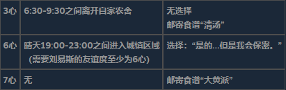 《星露谷物语》全不可求婚对象详细信息介绍