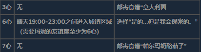 《泰拉瑞亞》全不可求婚對象詳細(xì)信息介紹