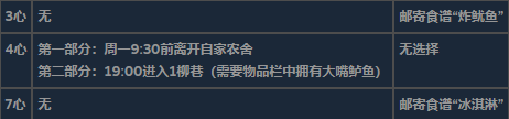 《泰拉瑞亞》全不可求婚對(duì)象詳細(xì)信息介紹