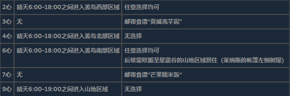 《泰拉瑞亞》全不可求婚對(duì)象詳細(xì)信息介紹