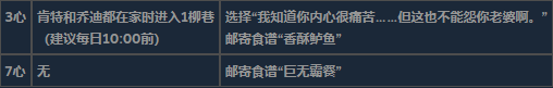 《星露谷物语》全不可求婚对象详细信息介绍