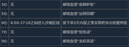 《泰拉瑞亞》全不可求婚對象詳細信息介紹
