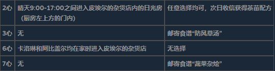 《泰拉瑞亞》全不可求婚對象詳細(xì)信息介紹