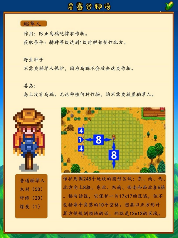 《星露谷物語》保姆級新手攻略分享