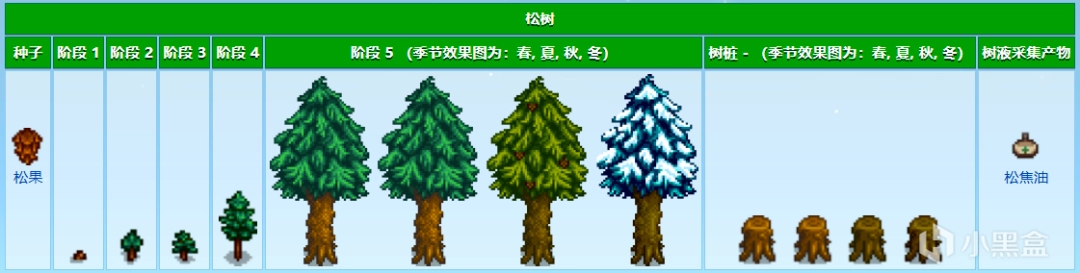 《星露谷物語》農(nóng)場(chǎng)地圖全建筑設(shè)施特點(diǎn)介紹