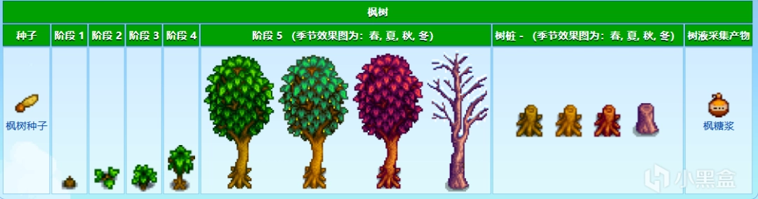 《星露谷物語》農(nóng)場(chǎng)地圖全建筑設(shè)施特點(diǎn)介紹