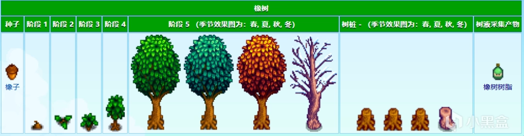 《星露谷物語》農(nóng)場(chǎng)地圖全建筑設(shè)施特點(diǎn)介紹