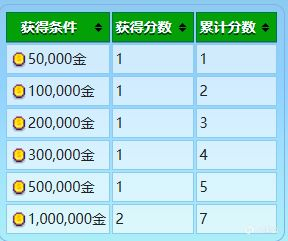 《星露谷物語(yǔ)》農(nóng)場(chǎng)地圖全建筑設(shè)施特點(diǎn)介紹